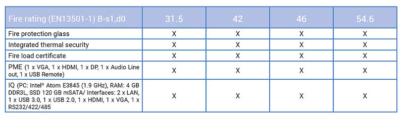 车辆监控比较类B-s1, d0(大)