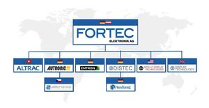 FORTEC Elektronik AG)关闭2021/2022高利润的上半年尽管紧张的供应链,提出了预测